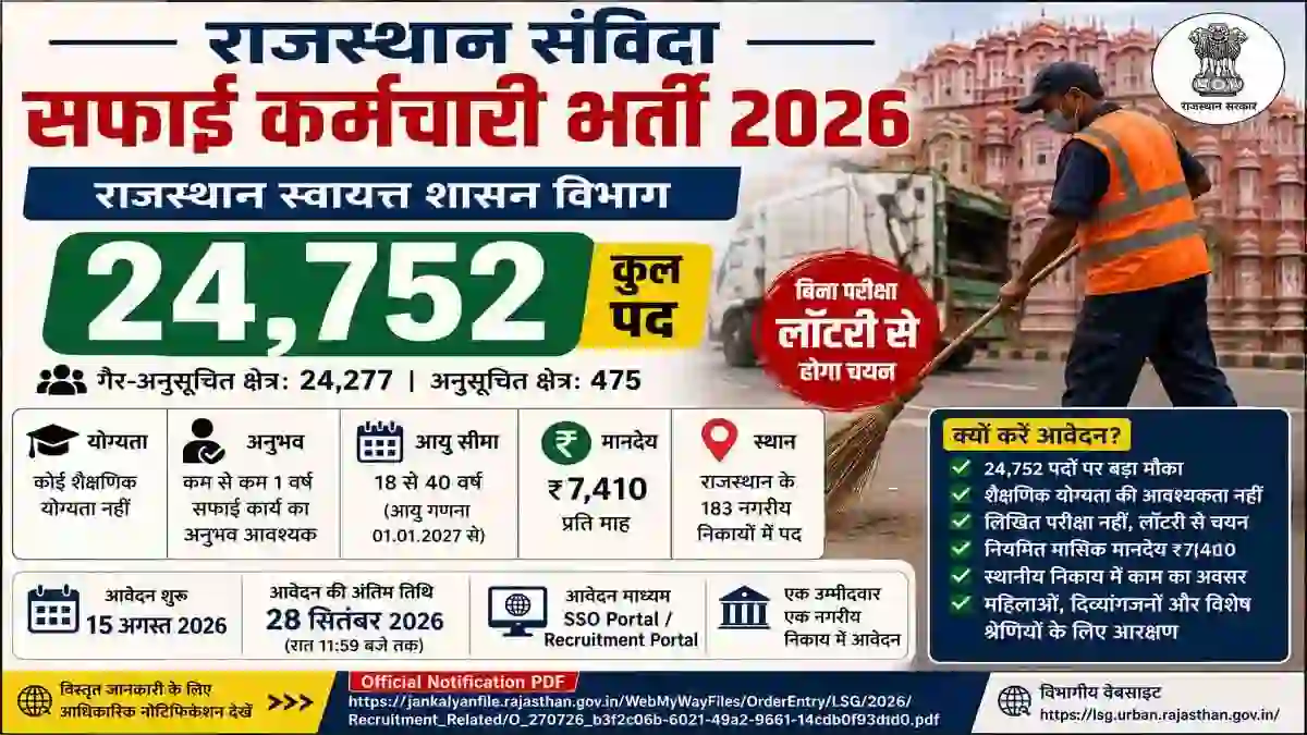 Rajasthan Safai Karmchari Recruitment 2026: 24,752 पद, योग्यता, उम्र, वेतन, लॉटरी और आवेदन