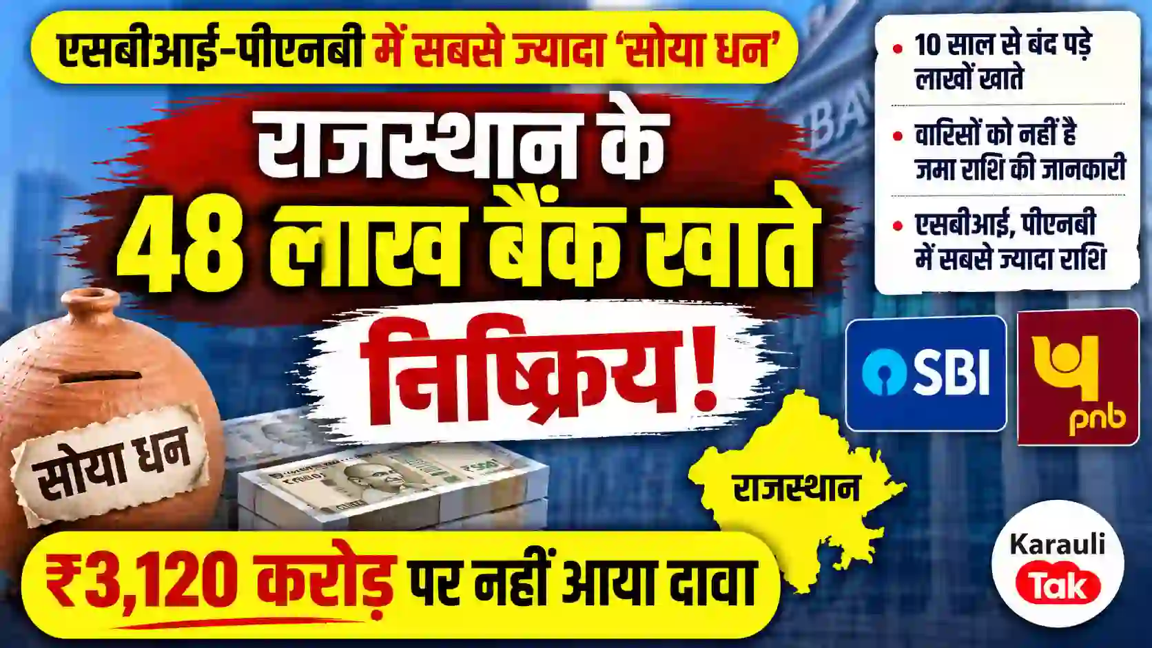 राजस्थान के 48 लाख बैंक खातों में 'सोया धन', ₹3,120 करोड़ पर किसी ने नहीं किया दावा