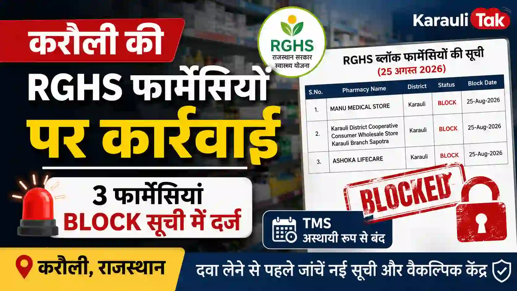 करौली जिले की RGHS फार्मेसियां ब्लॉक सूची में, TMS पर अस्थायी कार्रवाई