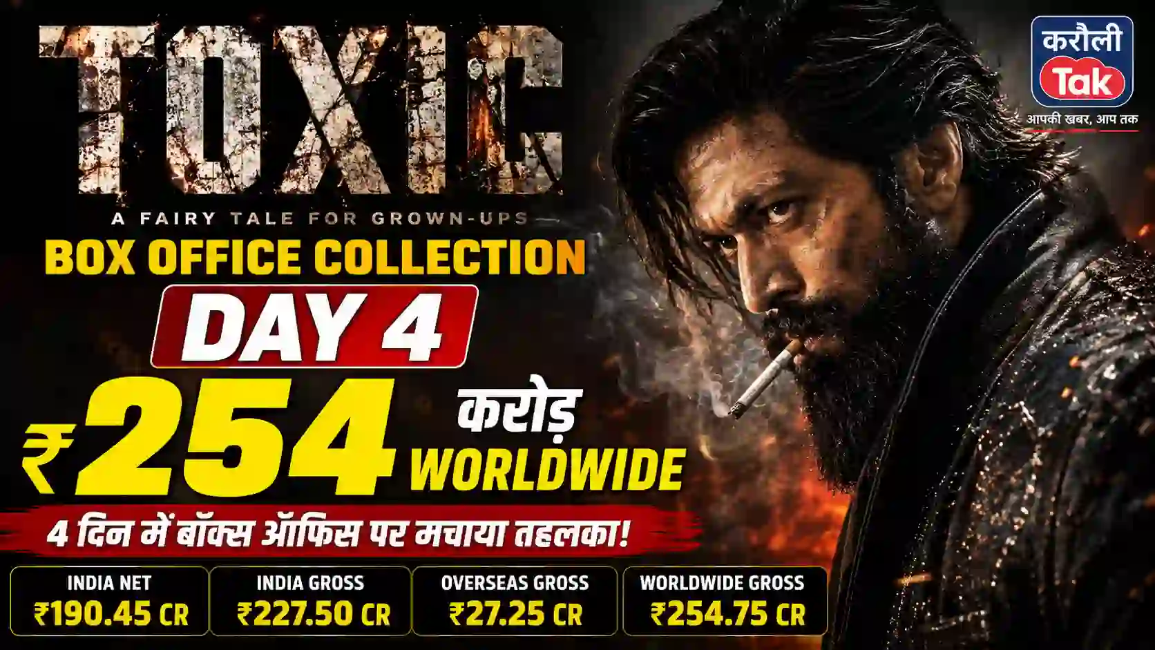 oxic Box Office Collection Day 4: यश की 'टॉक्सिक' ₹254 करोड़ के पार, 4 दिन में बॉक्स ऑफिस पर मचाया धमाल